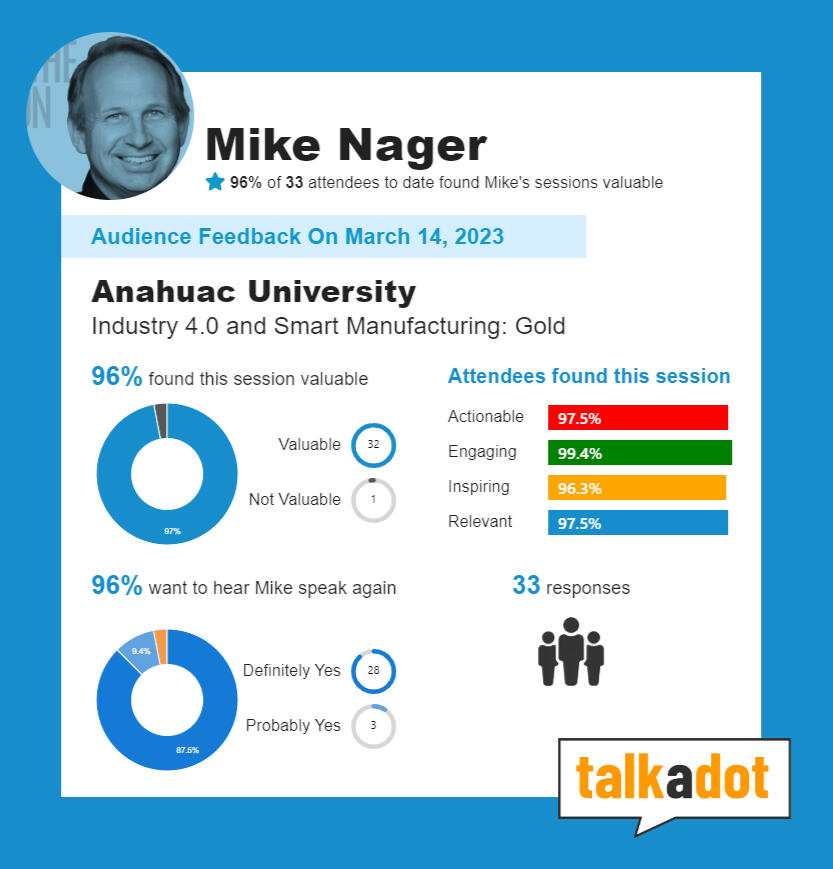 Talkadot Feedback Review from lecture at Anahuac University